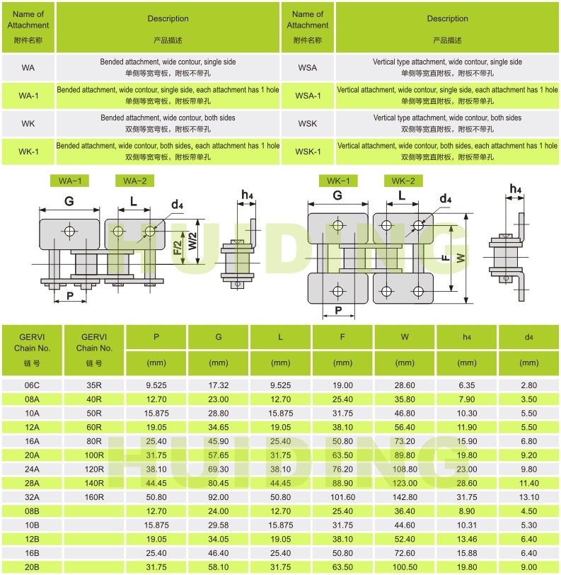 08B锰钢带耳弯板非标链条 单双侧短节距输送弯板